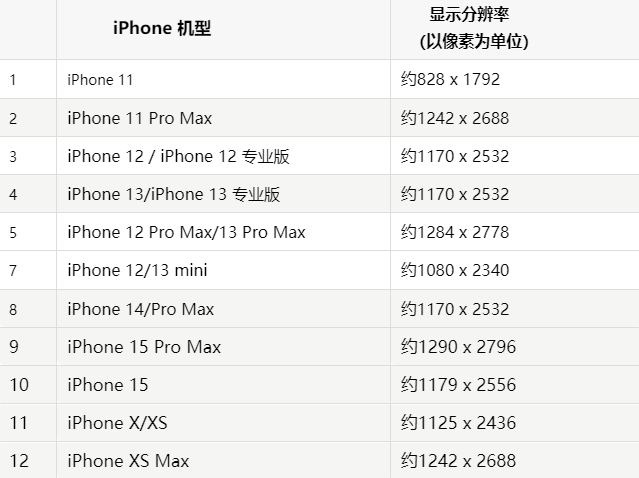 苹明溪果维修分享iPhone主屏幕壁纸显得模糊怎么办