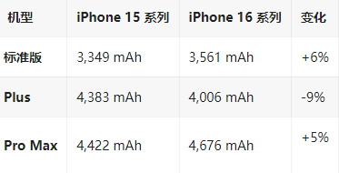 明溪苹果16维修分享iPhone16/Pro系列机模再曝光