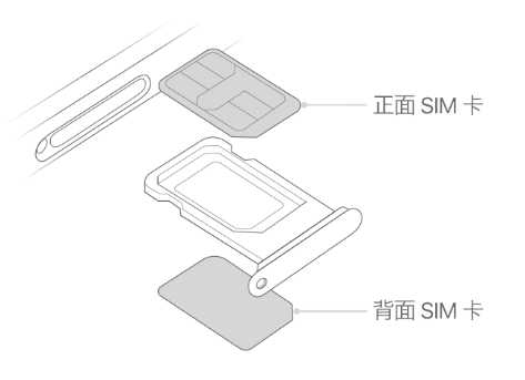 明溪苹果15维修分享iPhone15出现'无SIM卡'怎么办 